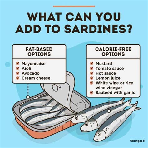 do sardines increase testosterone.